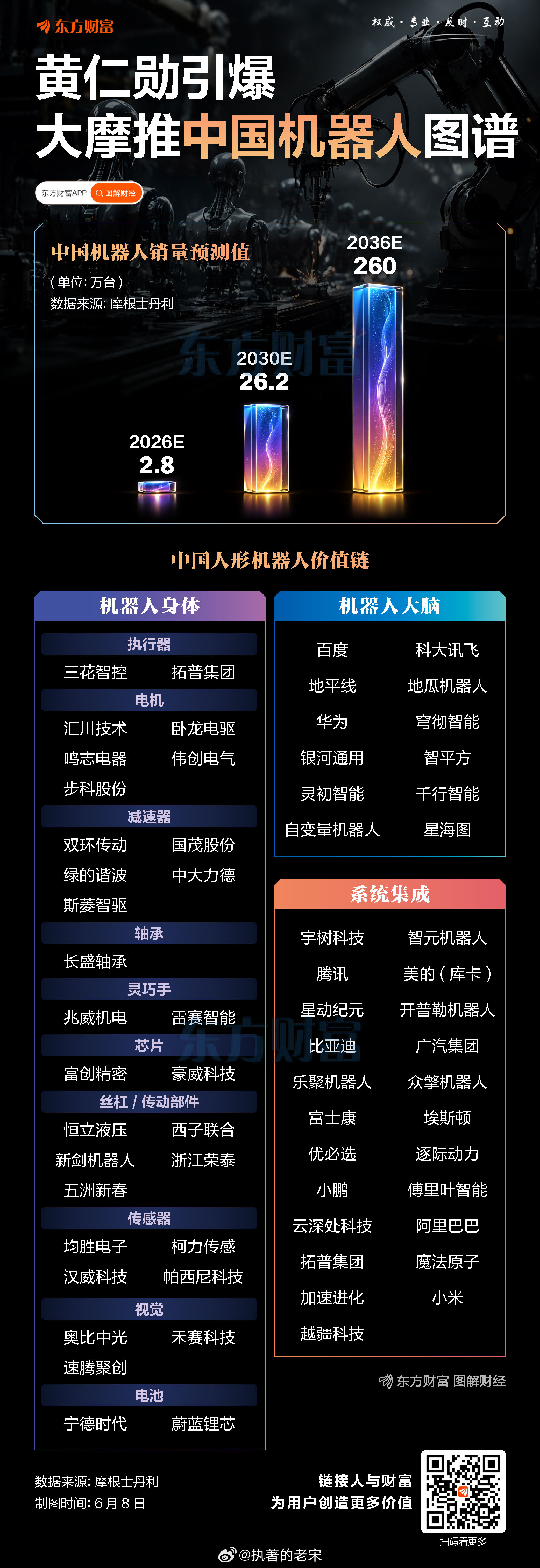 机器人 