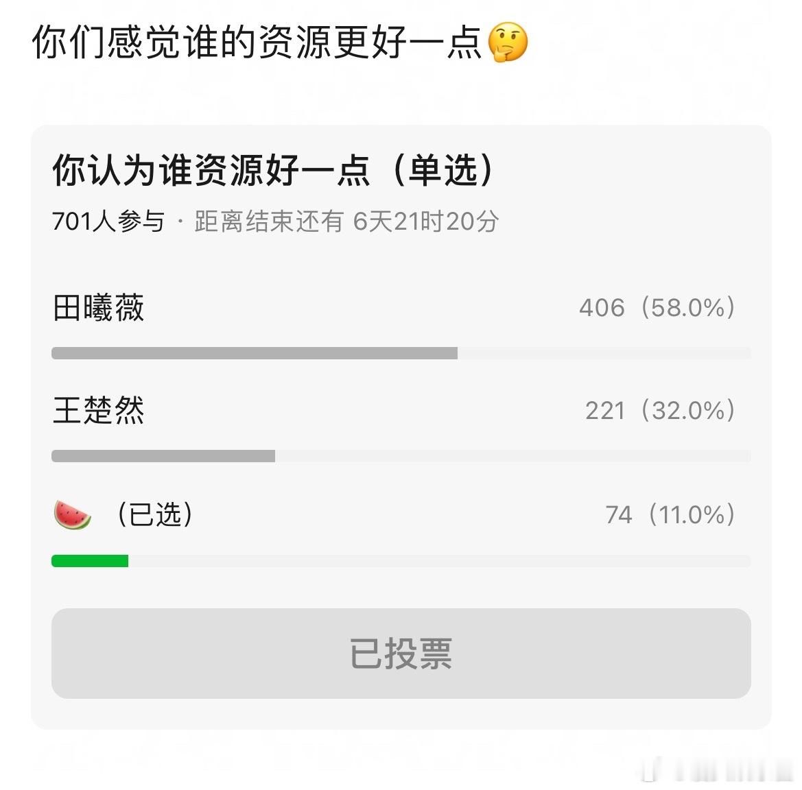 田曦薇和王楚然，谁的资源更好一点 