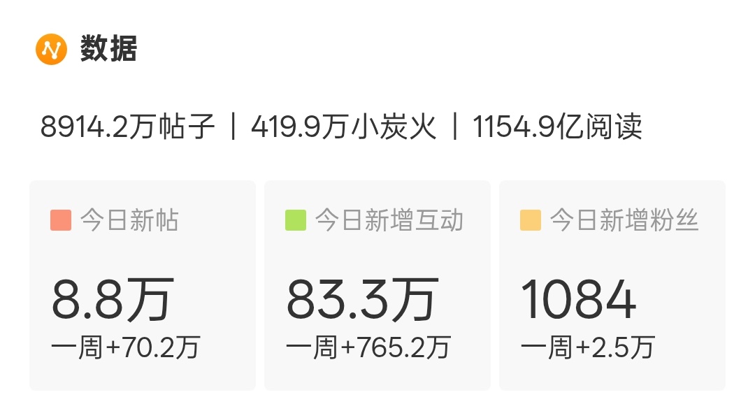 今天，你们，都在，干嘛，呢