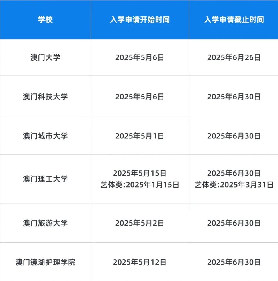 澳门6所高校2025/26学年
内地高考生报名通道将在5月份招生全面启动，
高考