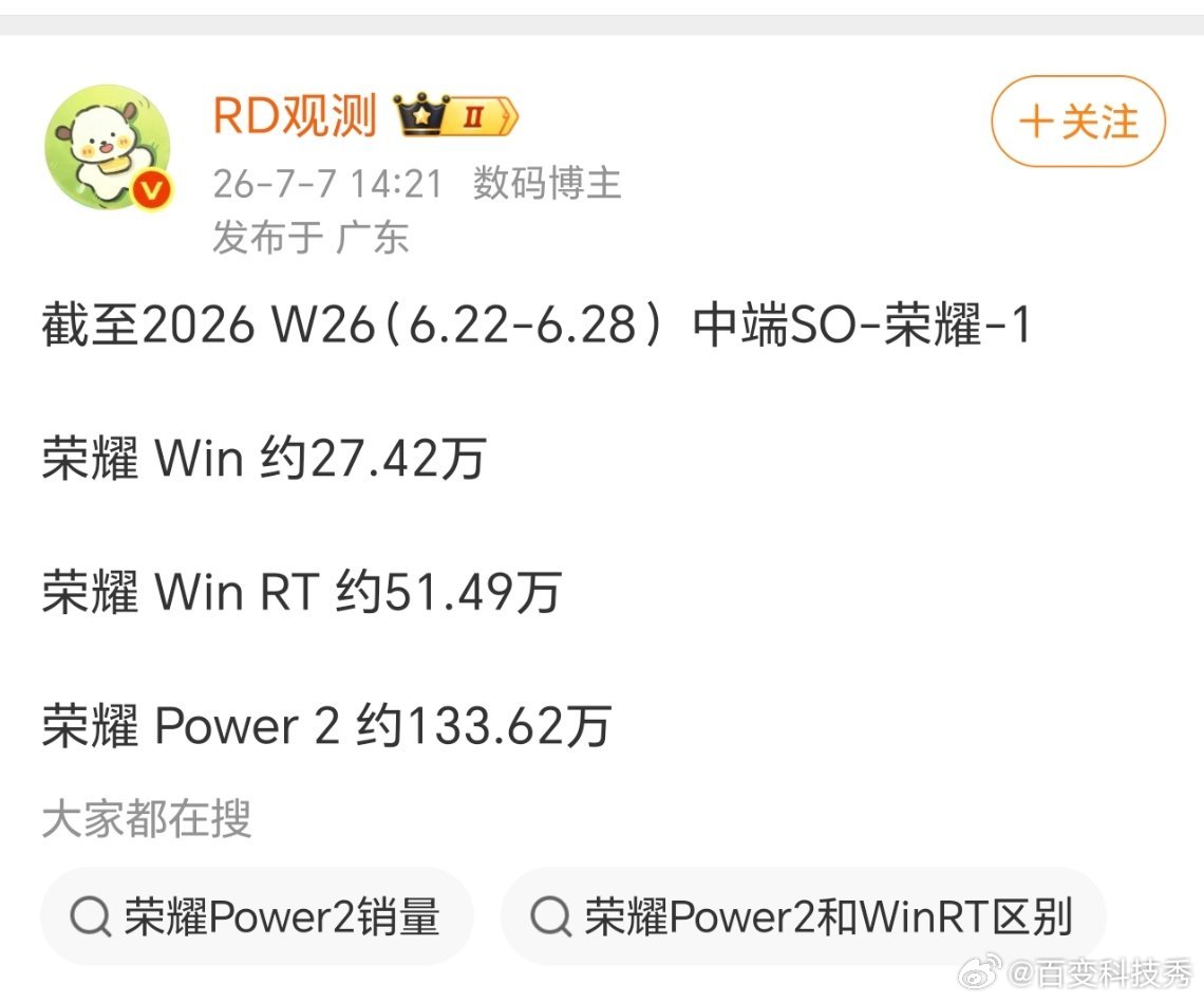 荣耀WIN系列跟Power系列的销量还是一如既往的顶，跟数字系列一样都属于目前荣