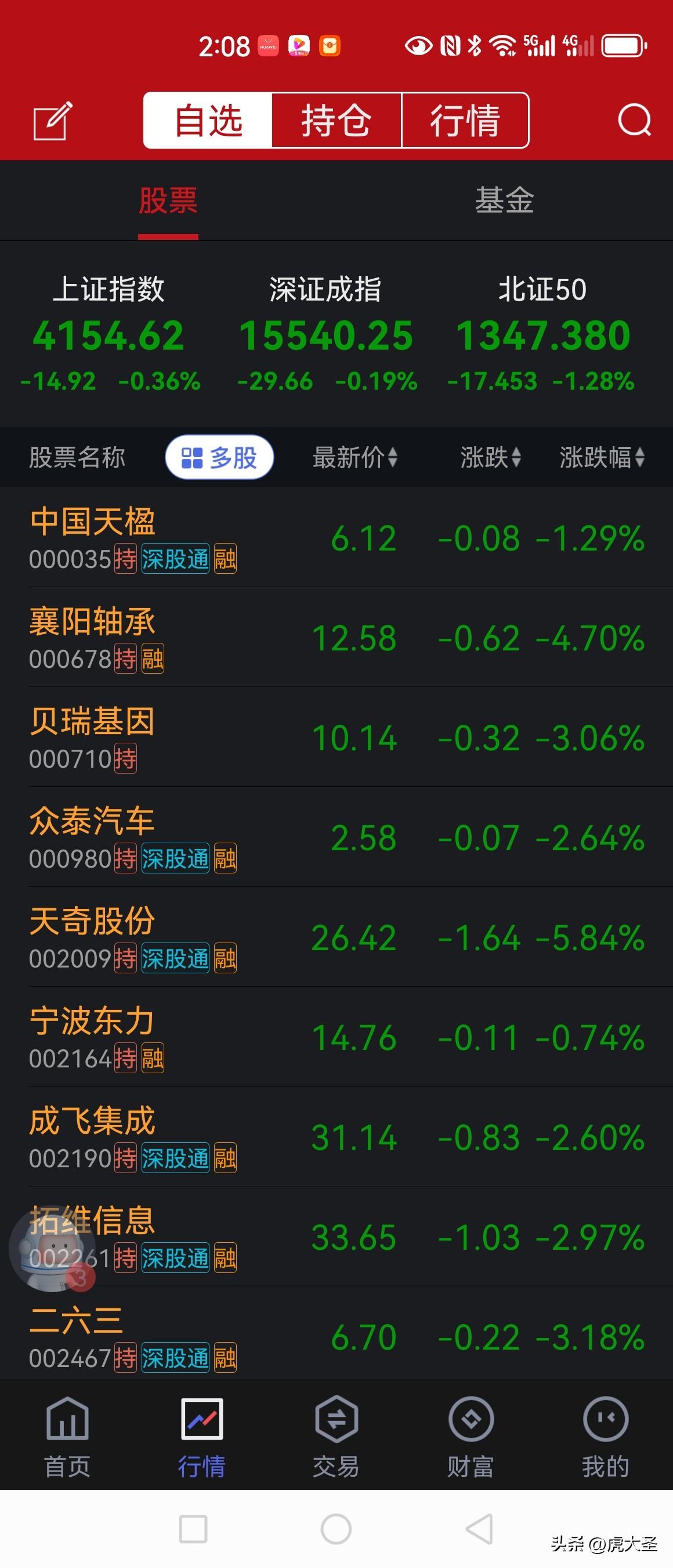 都说股市向上还有空间，可今天我却亏惨了。最近一周全球股市史诗级联动暴跌，A股、上