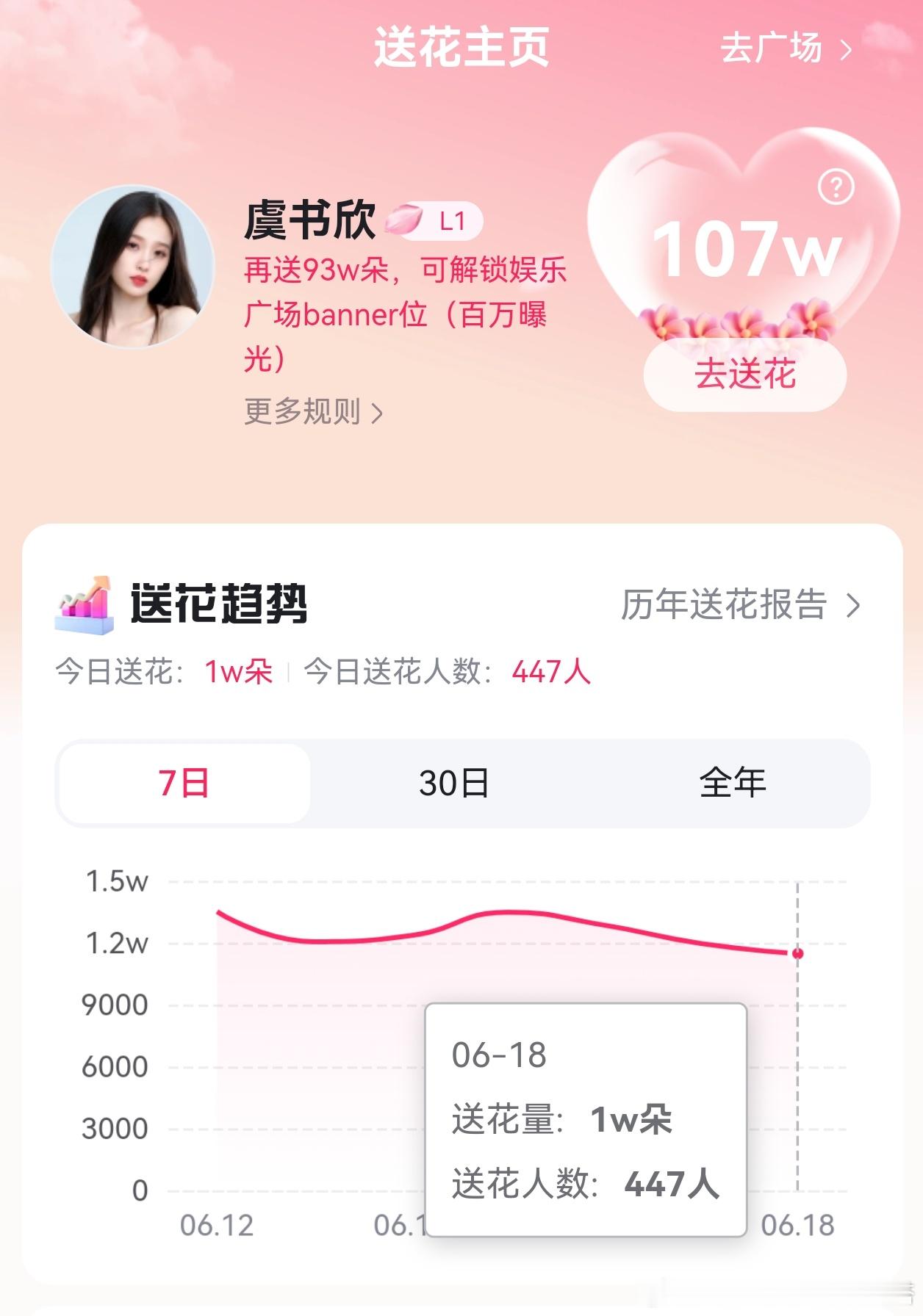 虞书欣 小石榴们，晚上好～快来给欣欣送花啦Baidu送花 完成地图任务每天可多送