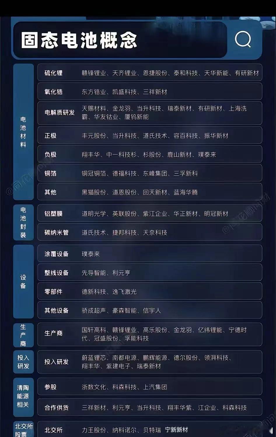 2026年是固态电池量产元年，半固态全面装车、全固态中试转量产的行业拐点已至，2