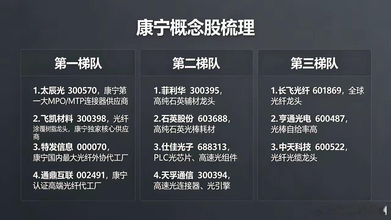 深夜重磅！美股光纤龙头康宁再度大涨！A股正宗康宁概念股完整名单，赶紧收藏吃透风口