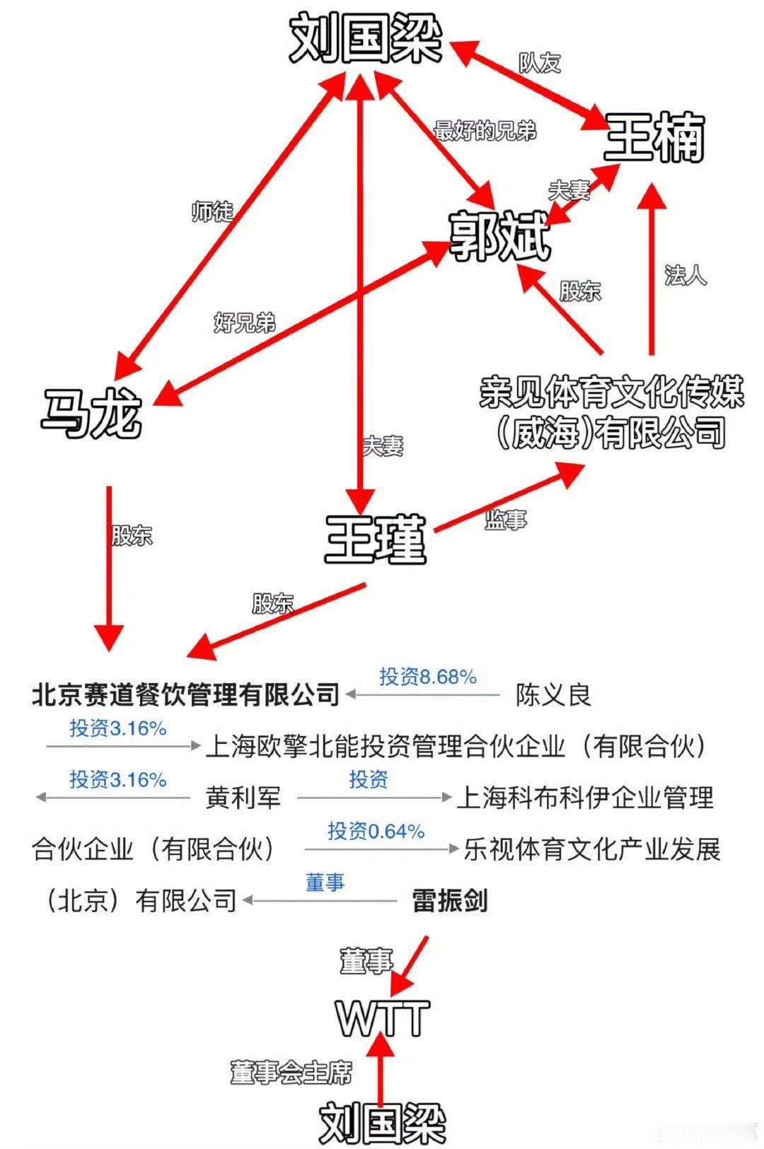 你别说 老杜和老贺现在“沆瀣一气”天天骂莎莎（确实不要face 为了赚💰）有时