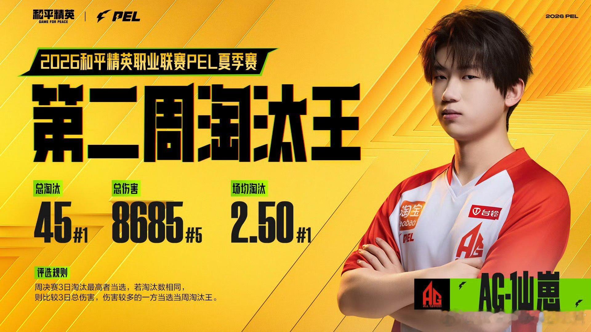 和平精英职业联赛 【2026 PEL夏季赛】第二周淘汰王 AG仙崽第二周淘汰王P