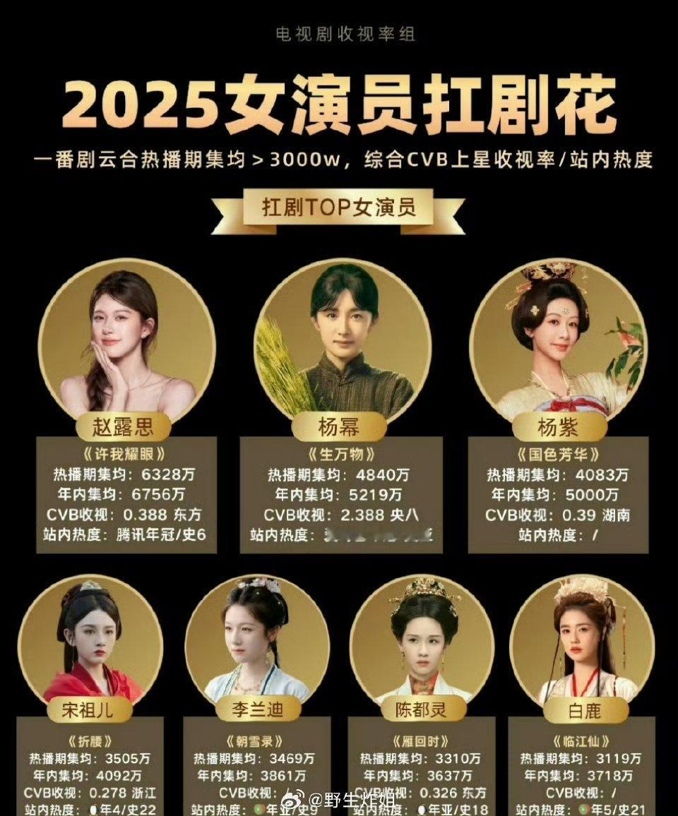 最新的2025女演员扛剧花赵露思、杨幂、杨紫、宋祖儿、李兰迪、陈都灵、白鹿是不是
