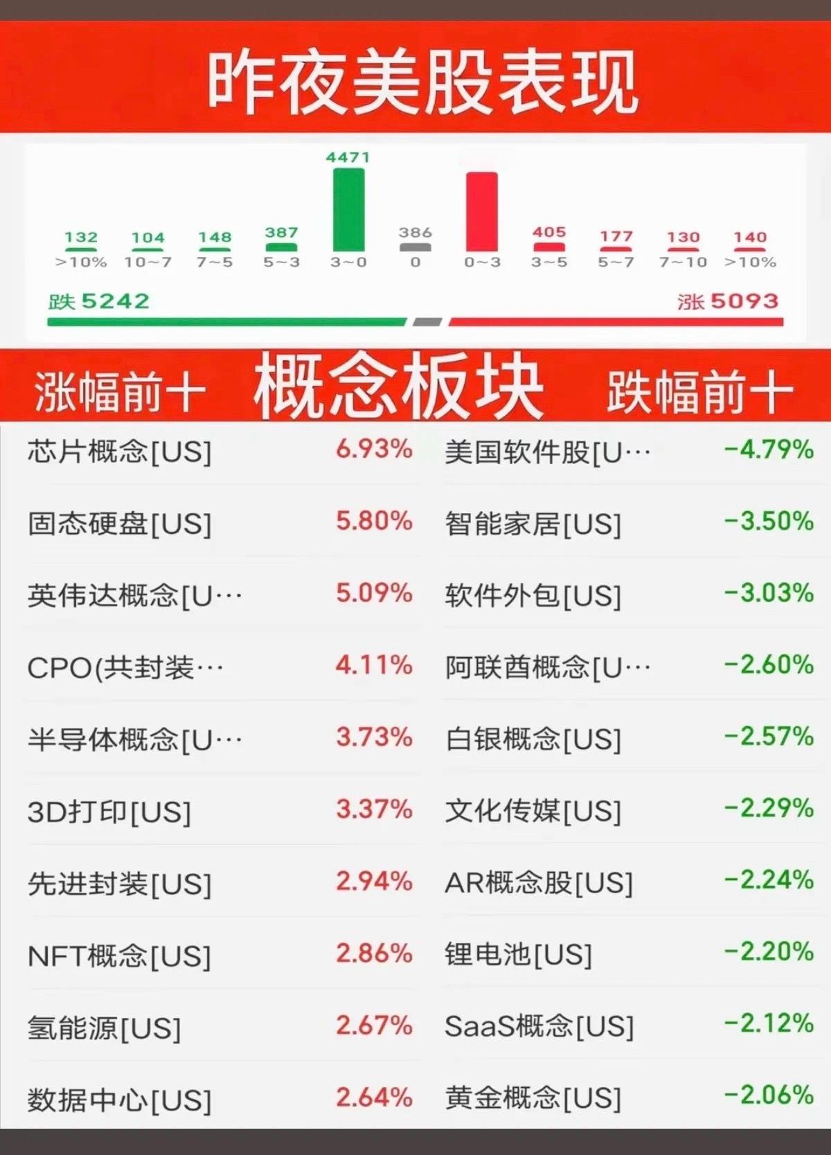 9.05周六 昨夜美股指数+题材股表现！周六凌晨收官的美股市场，指数整体小幅震荡