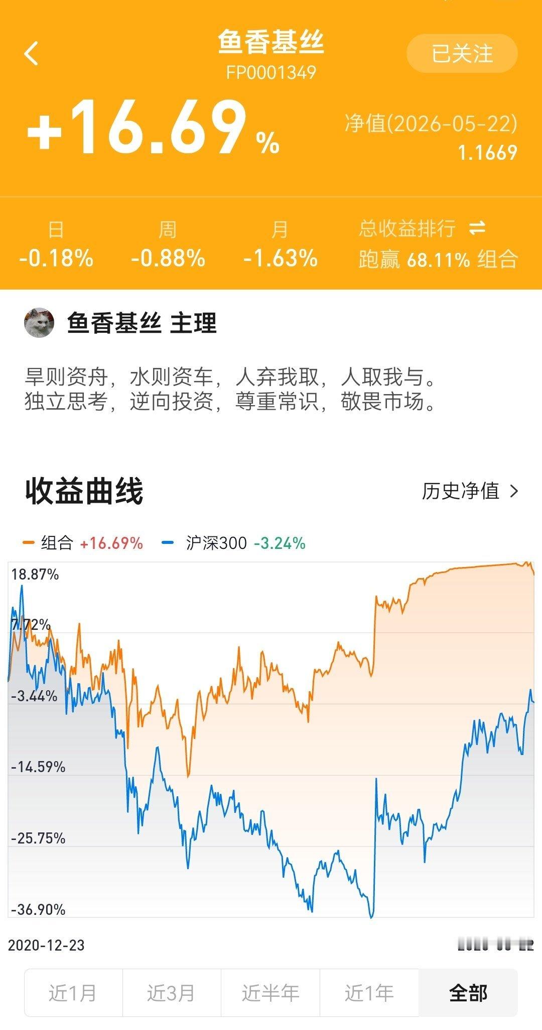 2026年5月22日鱼香基丝基金投资组合周报 组合成立以来场外组合收益率16％，
