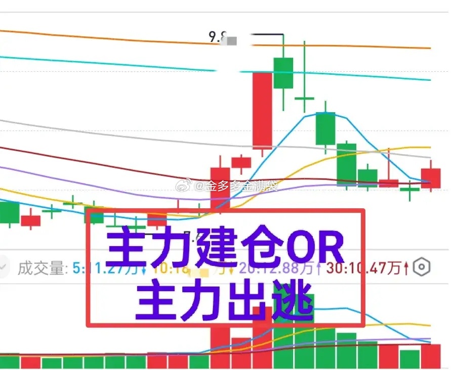 A股：一只股票在底部放量上涨之后，又缩量快速下跌，究竟是主力在建仓还是主力跑路了