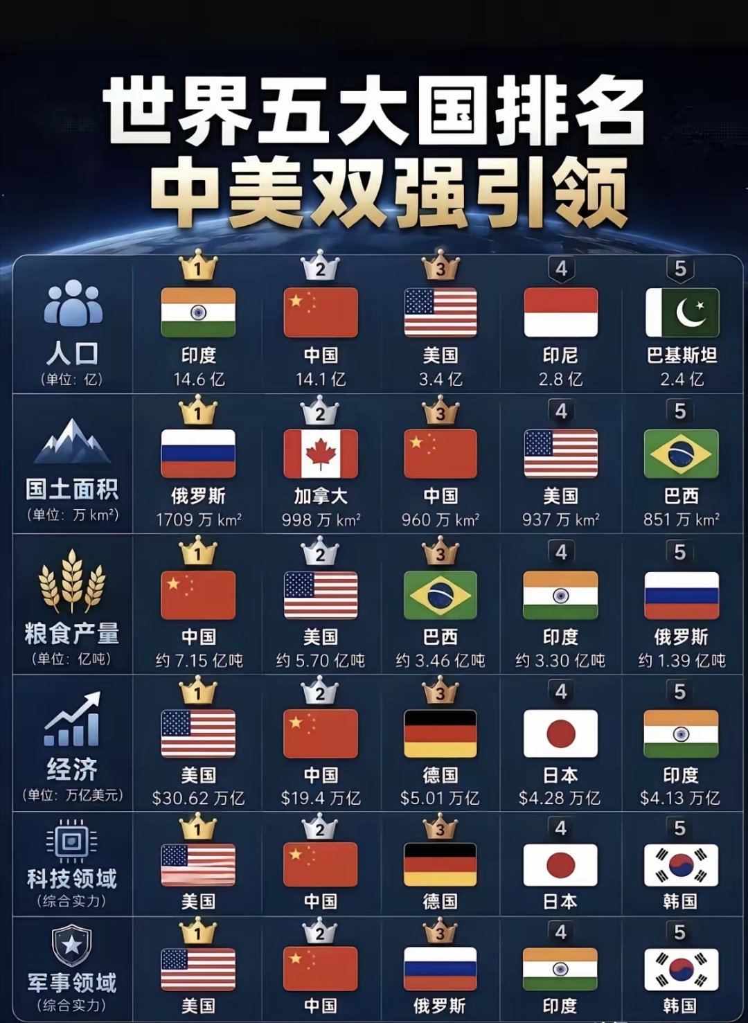 中美同为世界全能型大国 