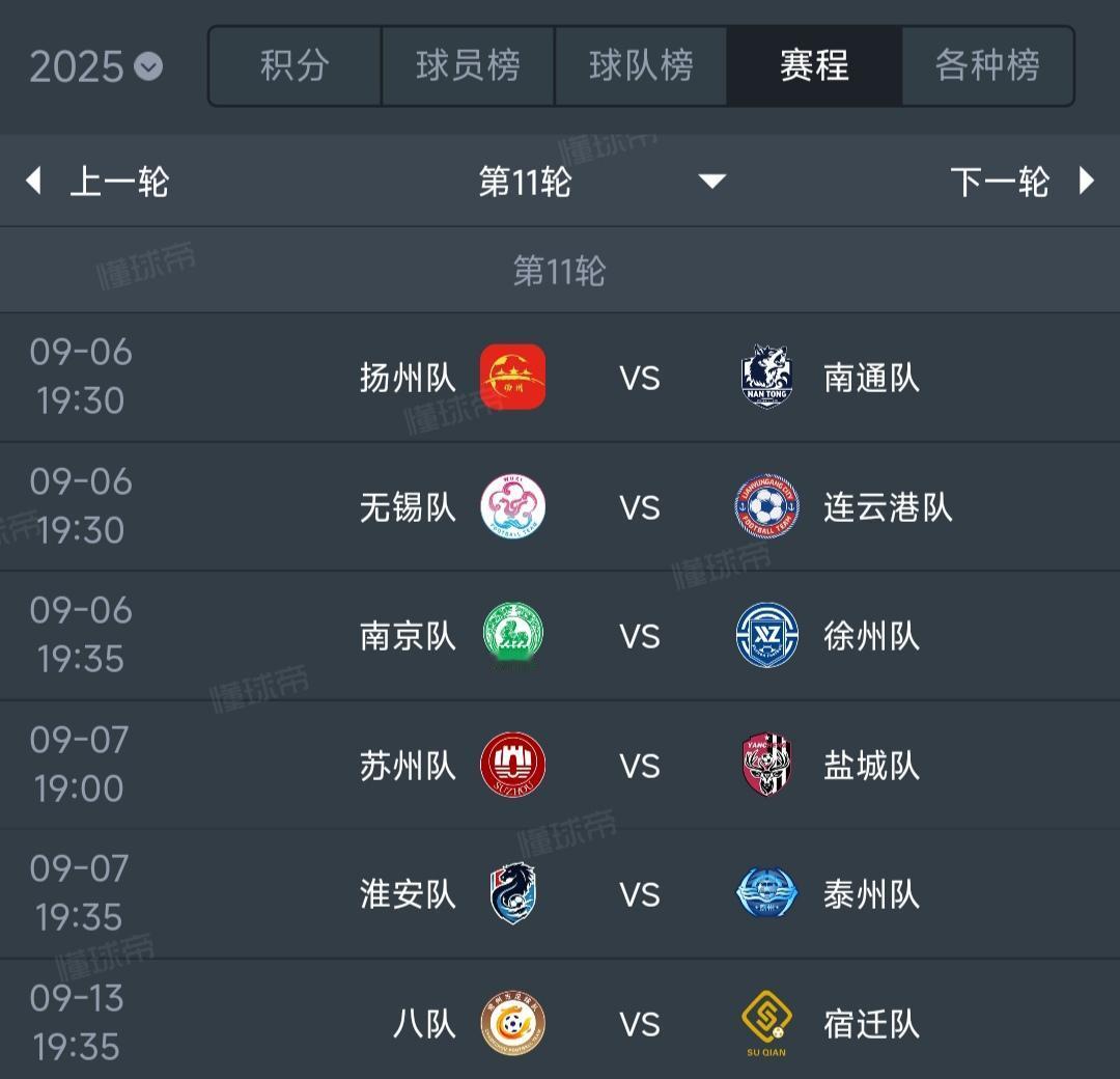 本周末苏超最激烈的比赛，今晚三场大家怎么看？

扬州VS南通，基本南哥赢。

无