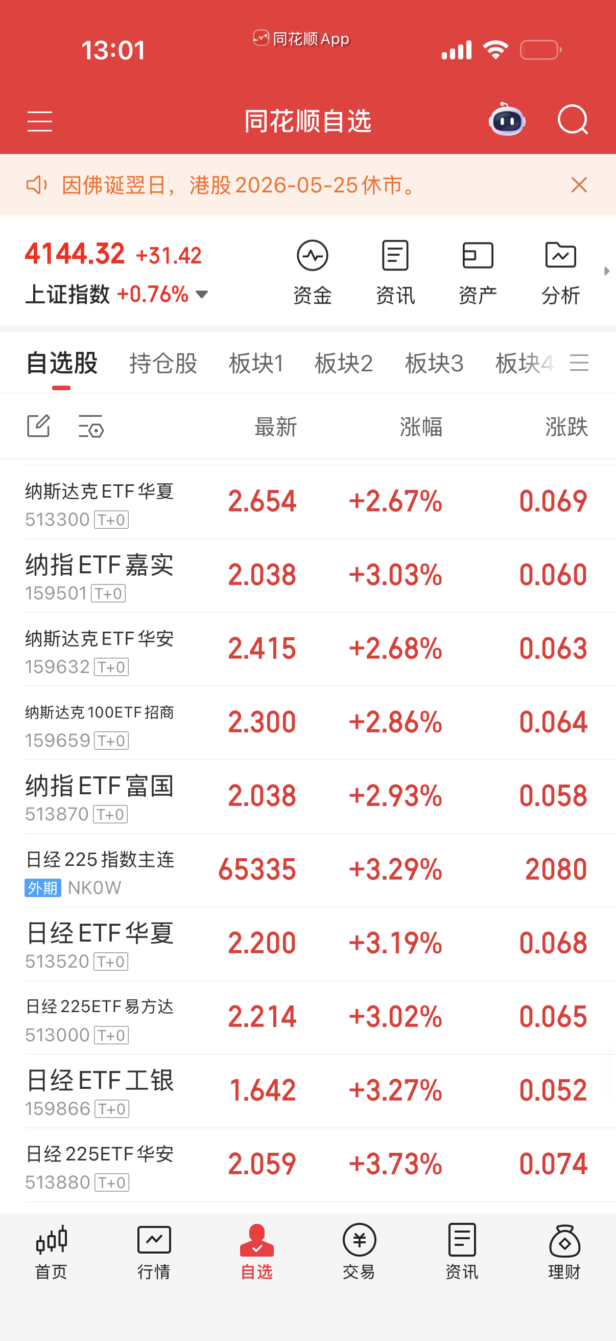 比上不足比下有余，我们的纳指也可以了。 