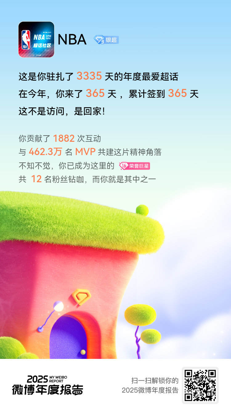微博年度报告 毫无悬念，我的年度TOP1超话必须颁给NBA ！这里是同好基地，是