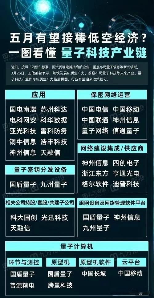 五月有望接棒低空经济？
这是不是有点托大呢？
咋就这么不相信呢？

第一，低空经