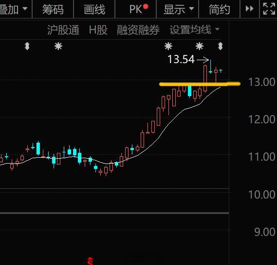 a股 石油，煤炭，银行三剑客看看谁来护盘 ​​​