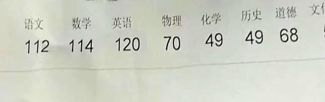 估计也还是和去年差不
不是都传语文道法压分了嘛，结果一个个700多分的成绩条都在