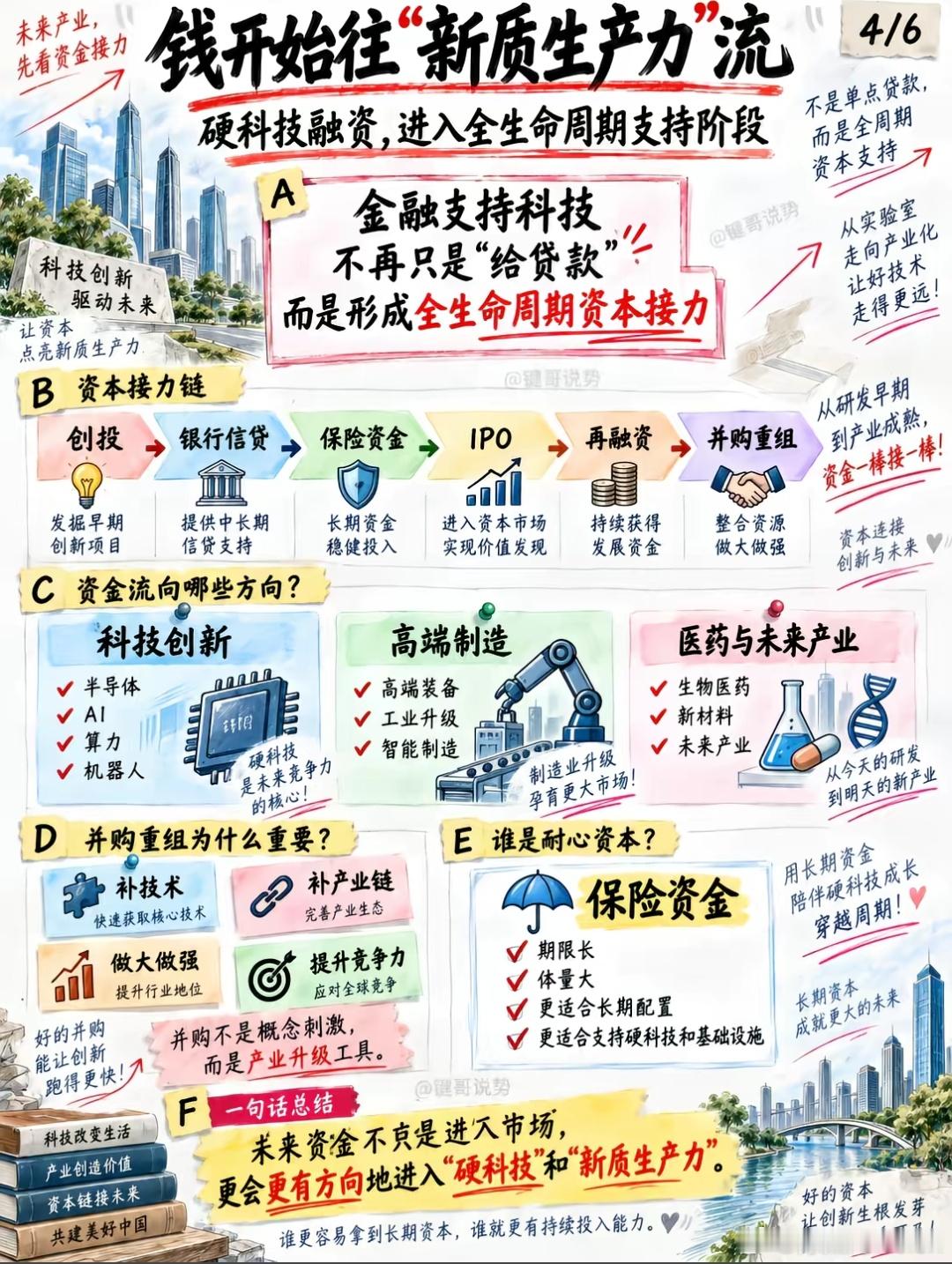 分享图片 ​​​