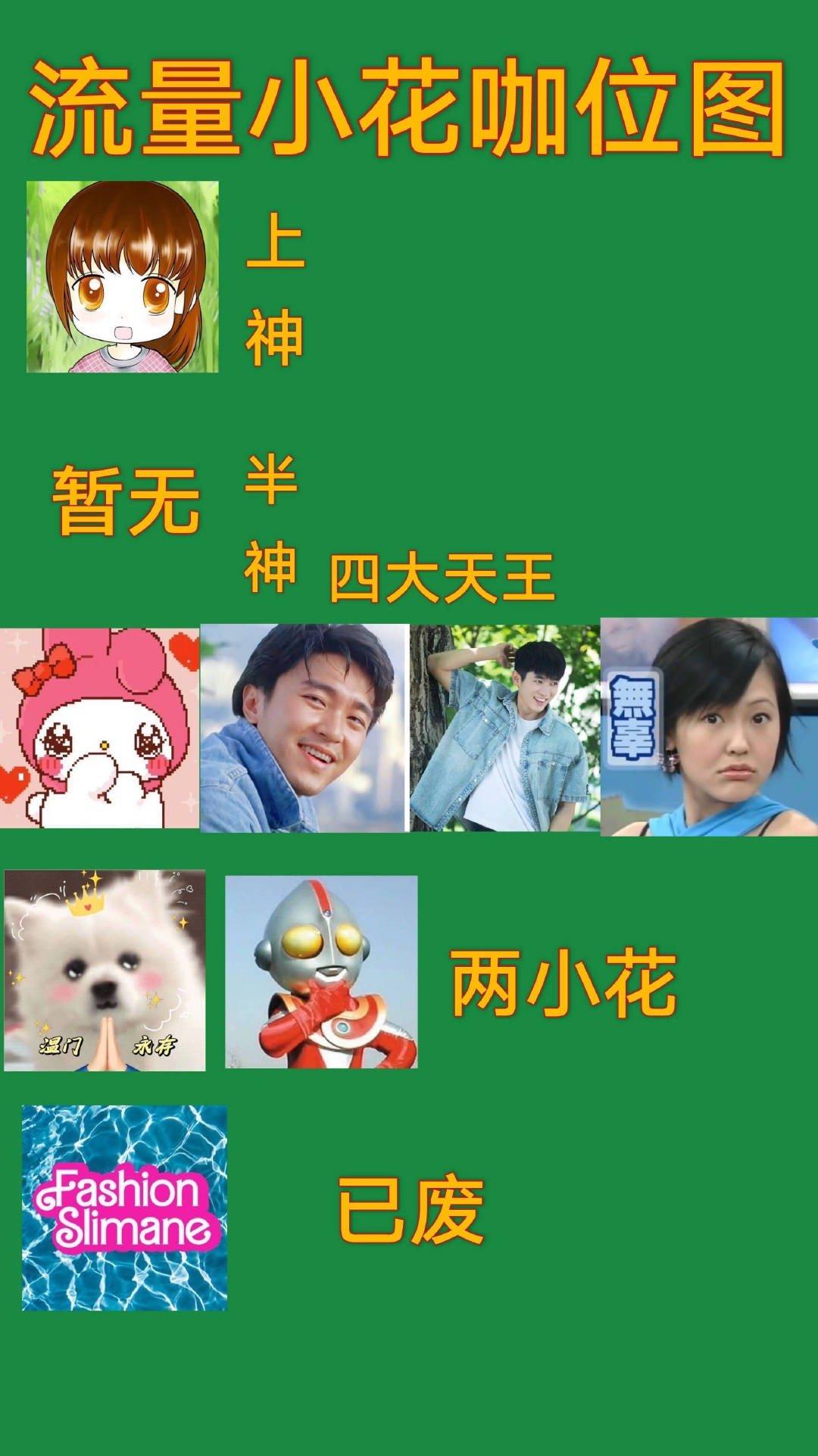 我咖位好低[悲伤] ​​​