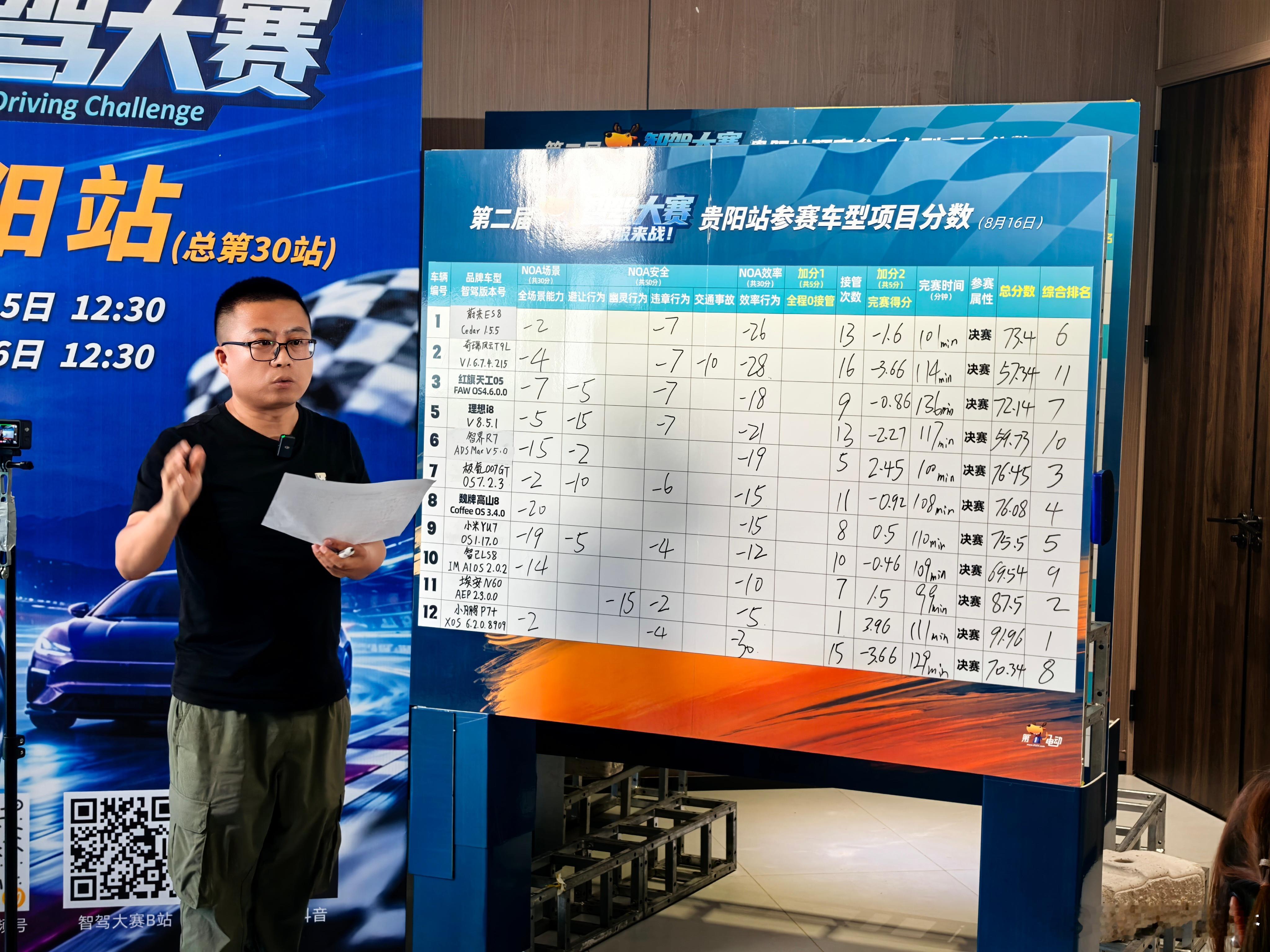 埃安N60冠军，智己LS8亚军，智己R7季军，恭喜但凡智己的园区功能能用，这把也