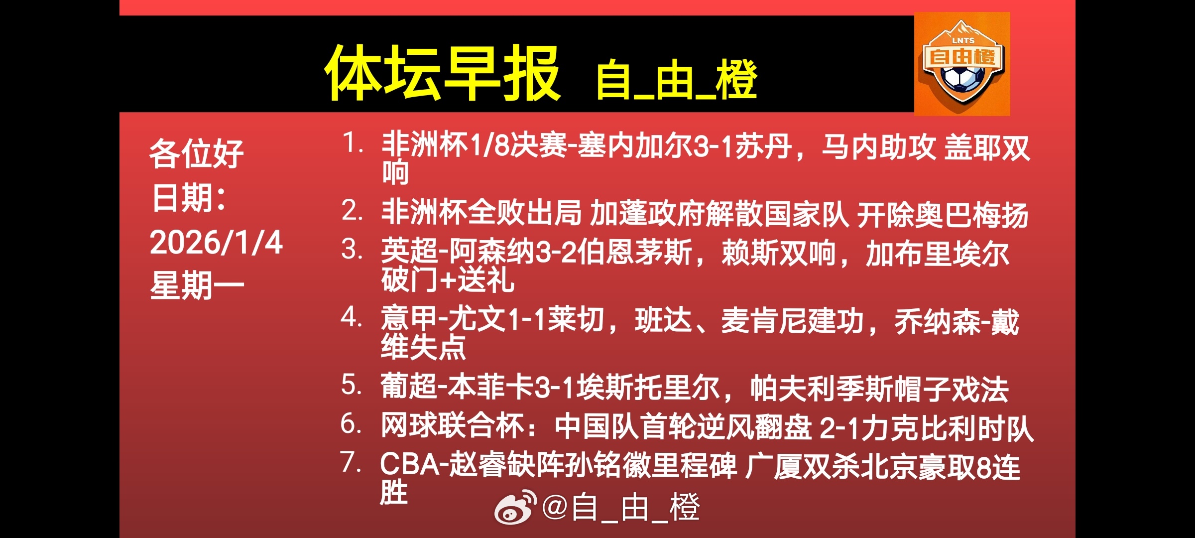 🌐《自由橙足球早报》 01.04 周日➭巴萨2-0西班牙人，奥尔莫、莱万破门，