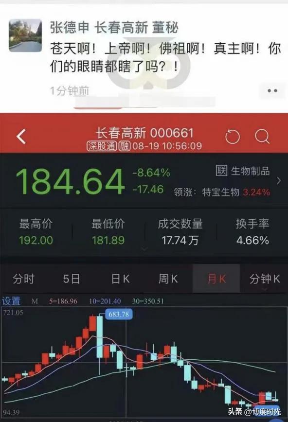 长春高新股票近况复杂
2月6日收盘
股价90.27元
较昨日跌0.97%
成交量