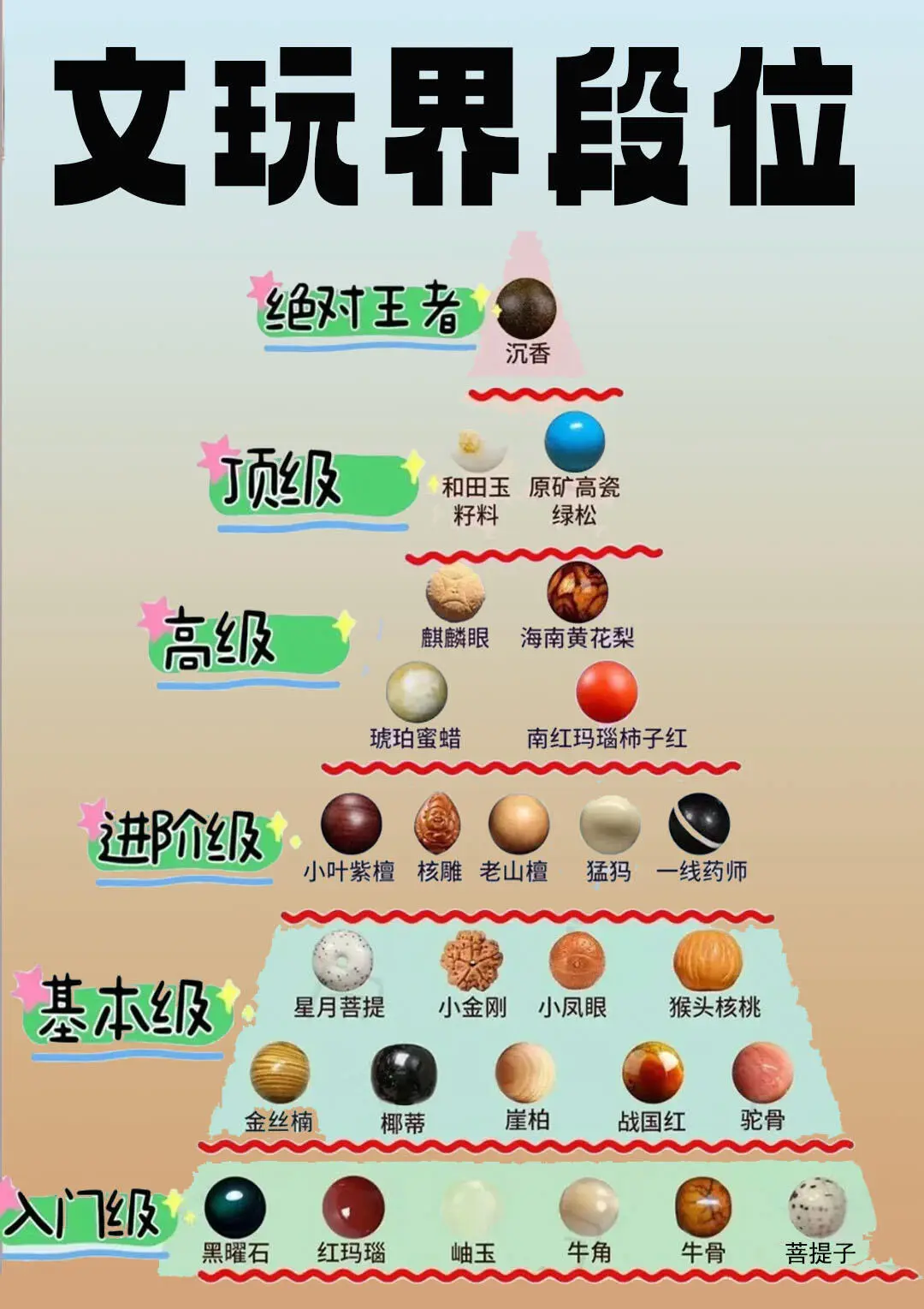 文玩届的段位。手串