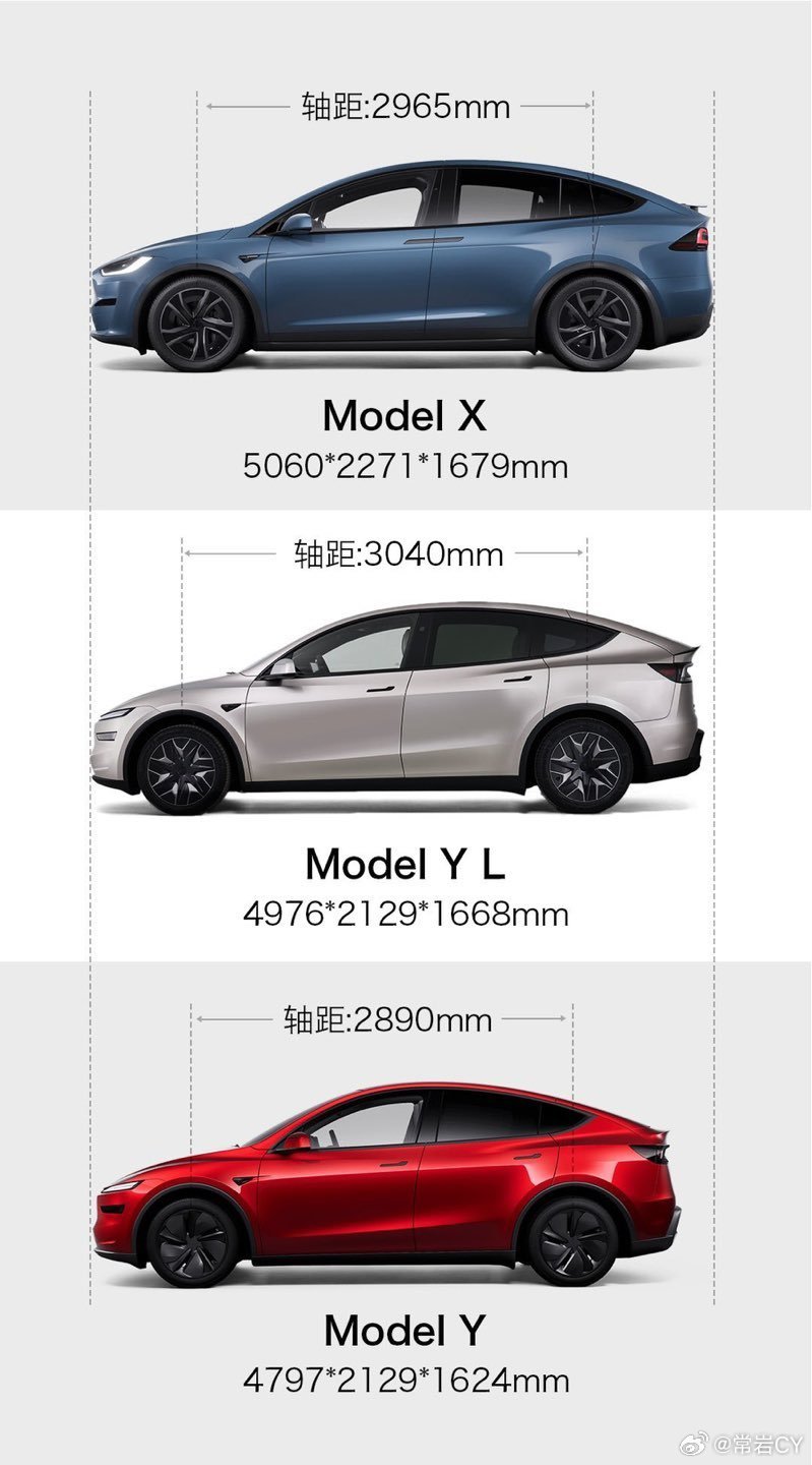 六座版Model Y L与Model Y 和Model X尺寸对比，Y L的车长