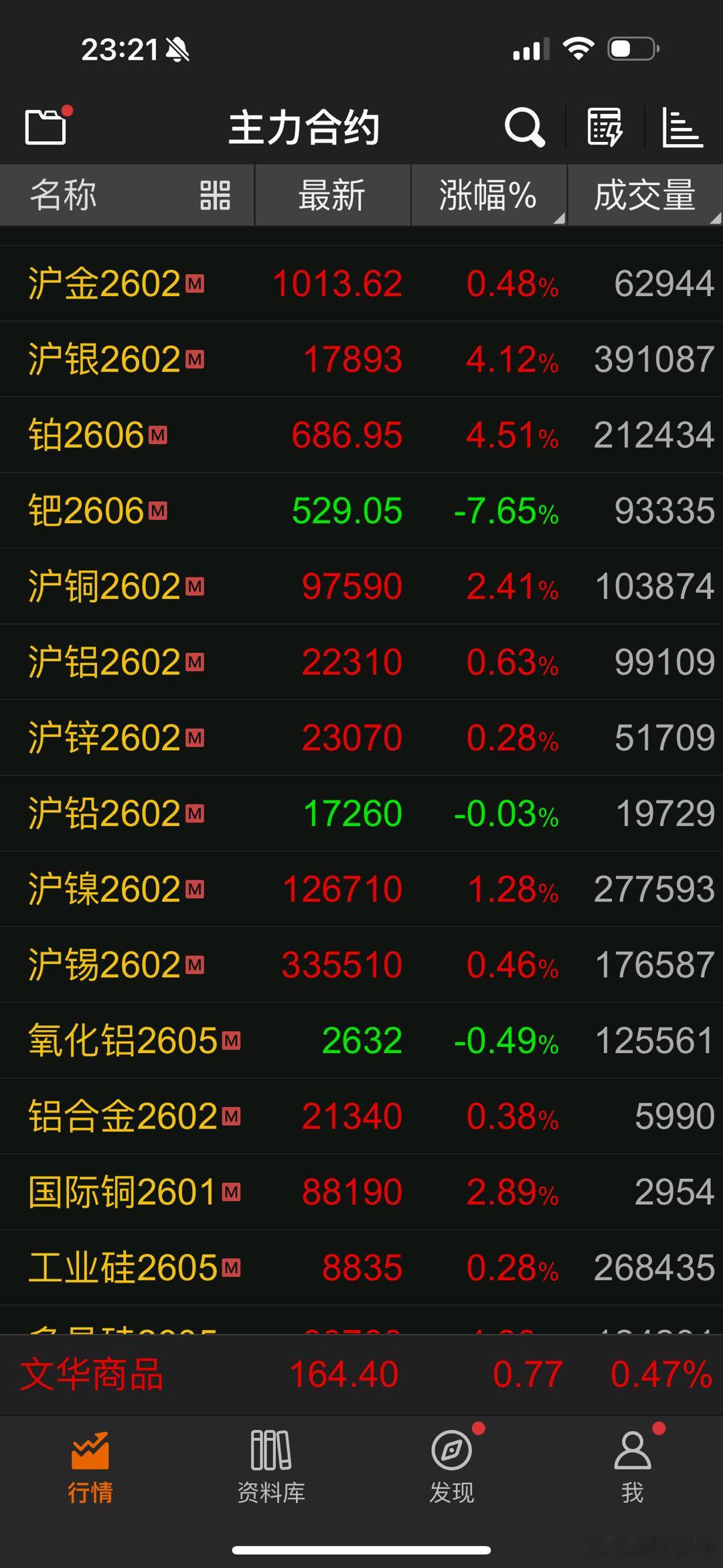 商品期货普涨，连棉花都疯了！ 