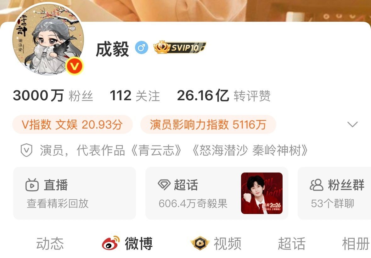 成毅粉丝量破3千万成毅粉丝量破3000w 恭喜成毅粉丝量破3000w 