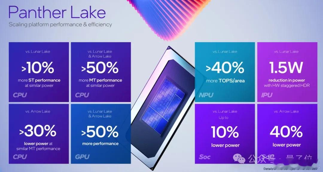 AI PC性能即将暴涨50%英特尔实现2纳米CPU英特尔18A工艺首秀，新一代酷