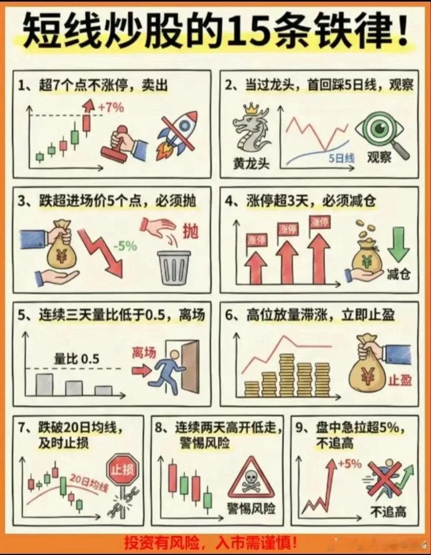 短线交易炒股有几条铁律得记牢。首先，止损要果断。比如买了只股票，本以为会涨，结果