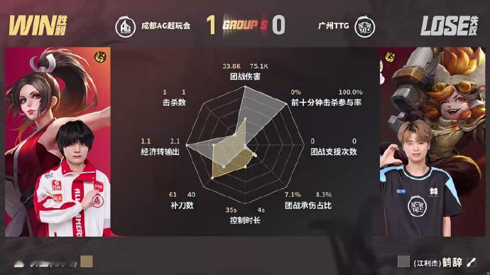 钟意铠好灵性AG对战TTG钟意铠抢龙、单带两不误，每一步决策都精准针对对手布局，