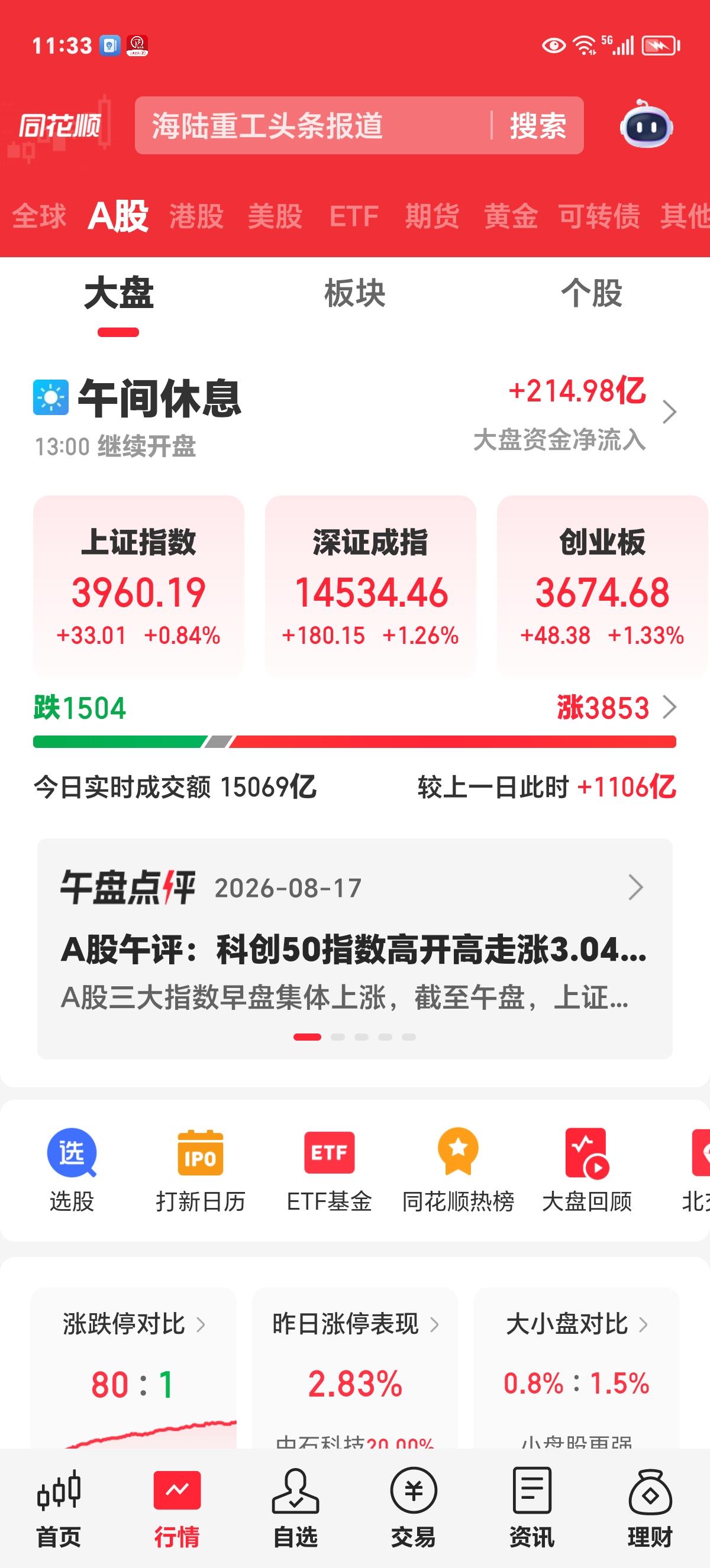 周一午评：信号已现，我可以选择投资方向了。

上午收盘，上证上涨33.01点，暂