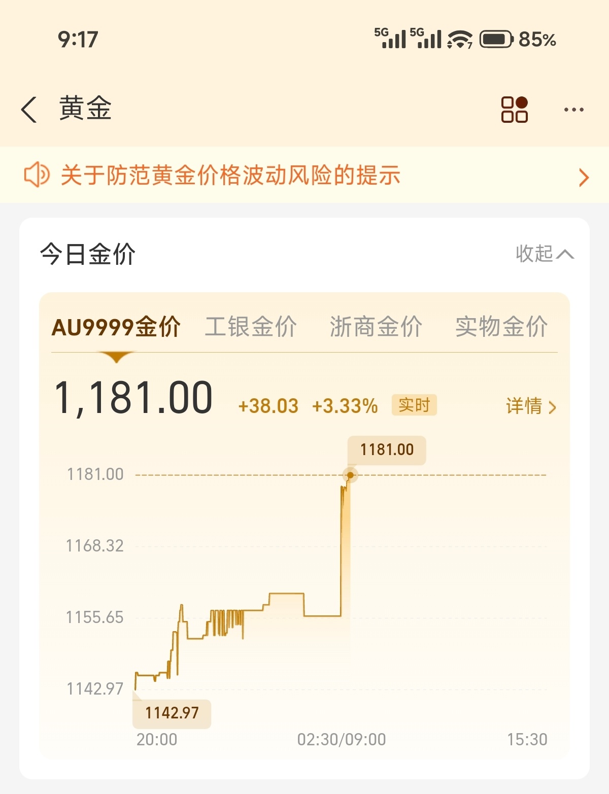 油价金价大涨 大家买了吗？