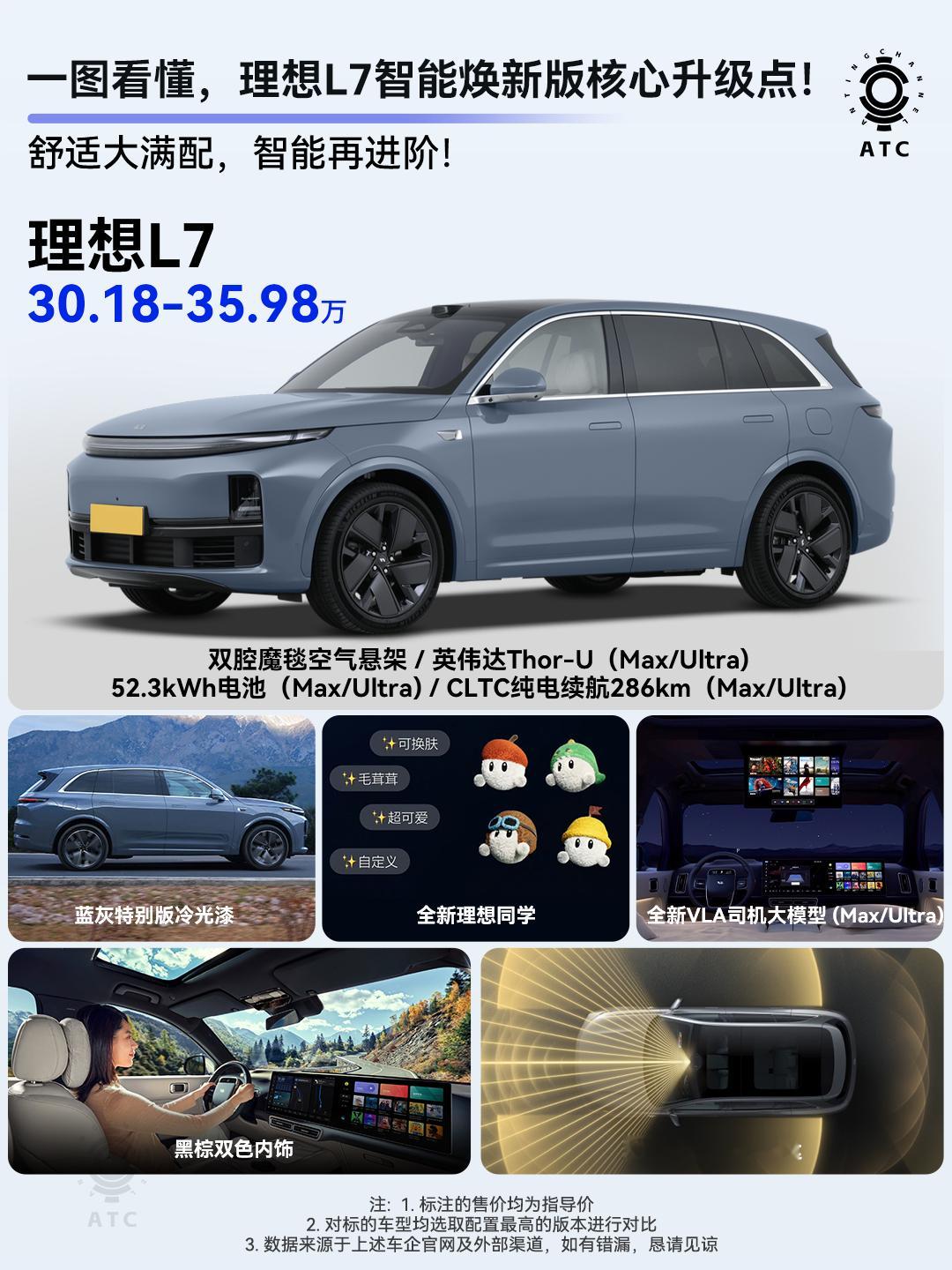 加量不加价的风，终于还是吹到了理想那里，作为i系列正式发布前的缓冲期，理想L系列
