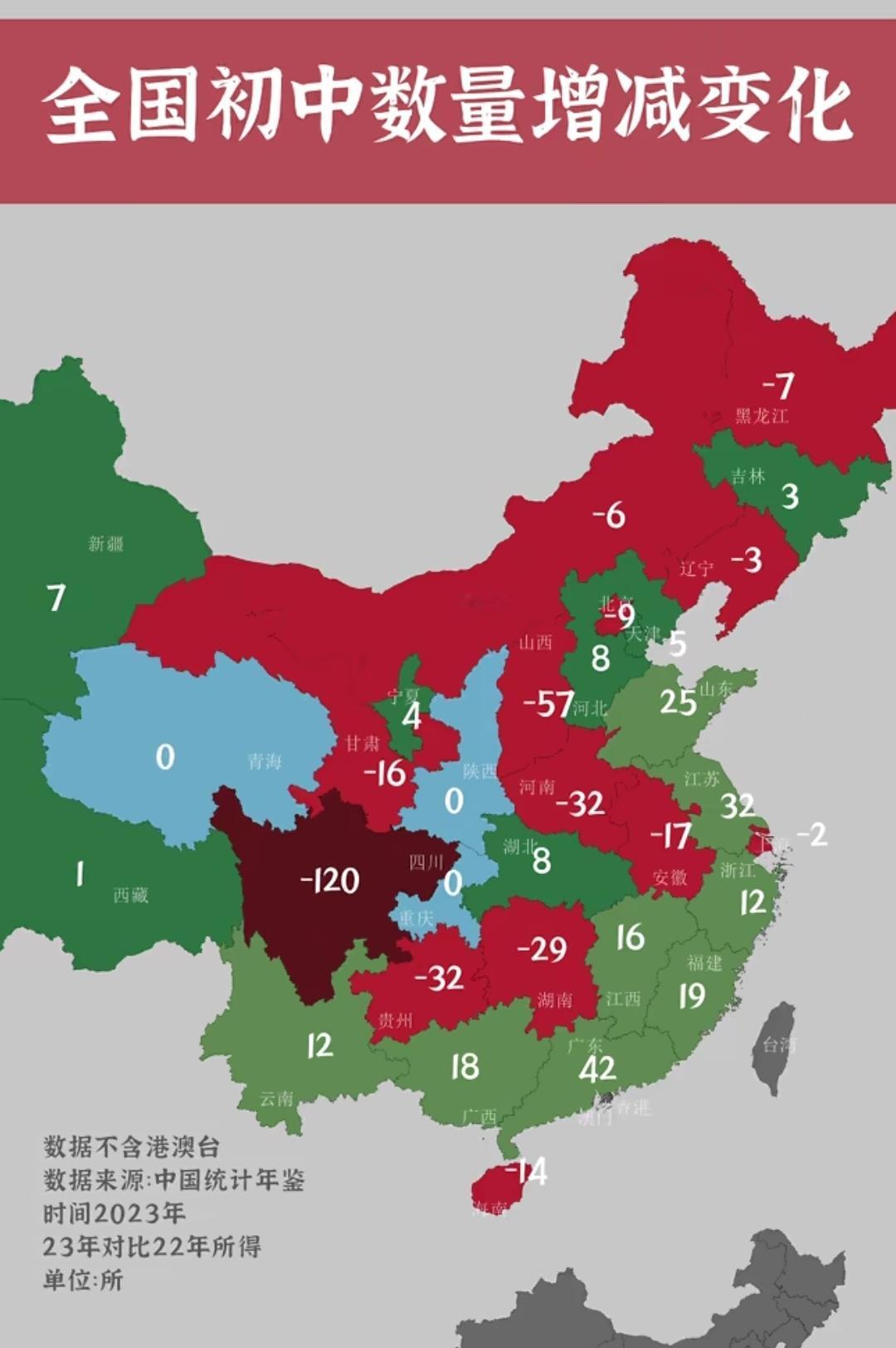 我大福建的初中生一直在逆势增长，太厉害了！
  数据显示福建新增初中19所，高于