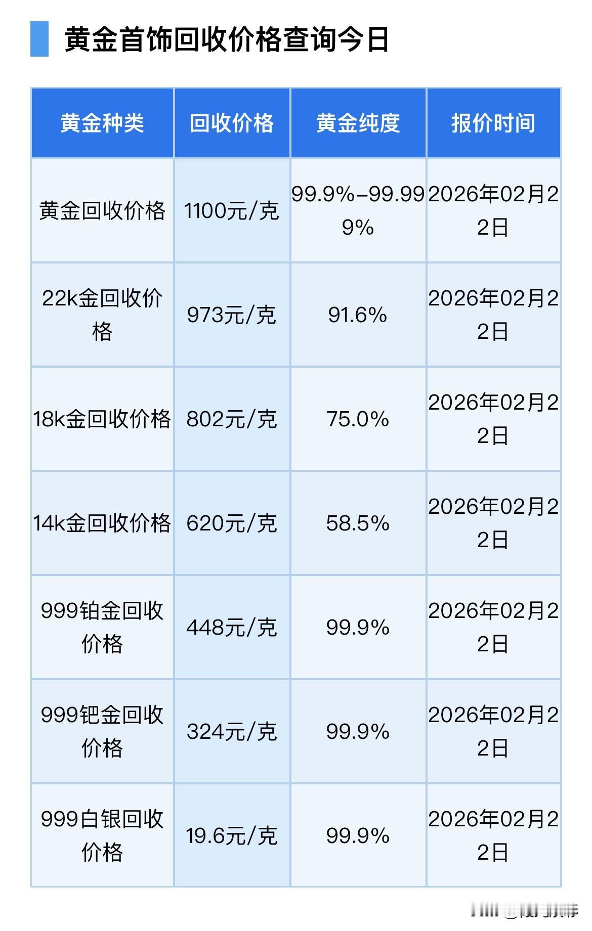 今日金价！黄金、铂金、钯金、白银回收报价！以及黄金价格走势分析与普通人怎么购买黄