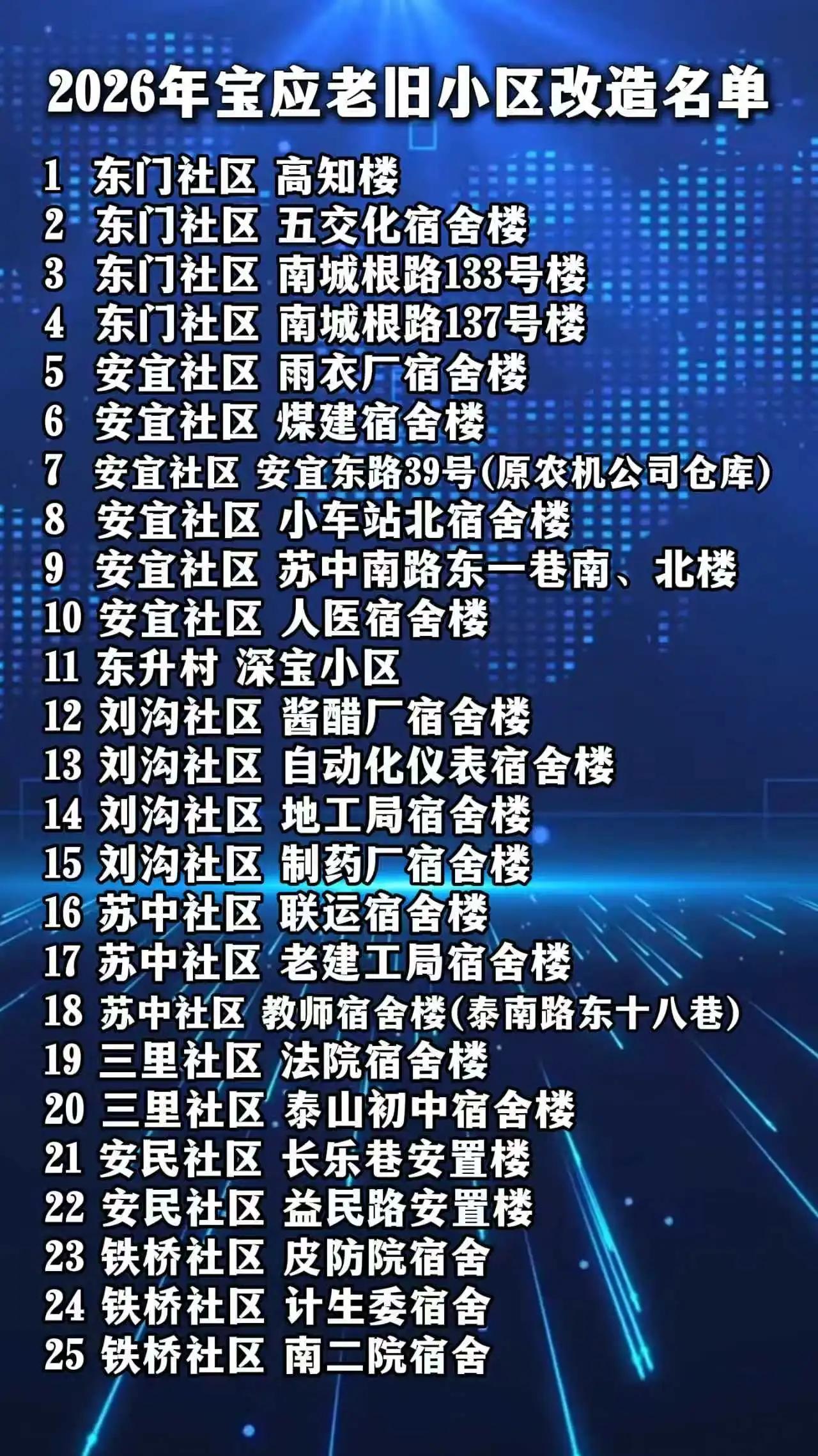 官宣！宝应2026年老旧小区改造名单正式公布，25个小区、1104户居民将迎来焕