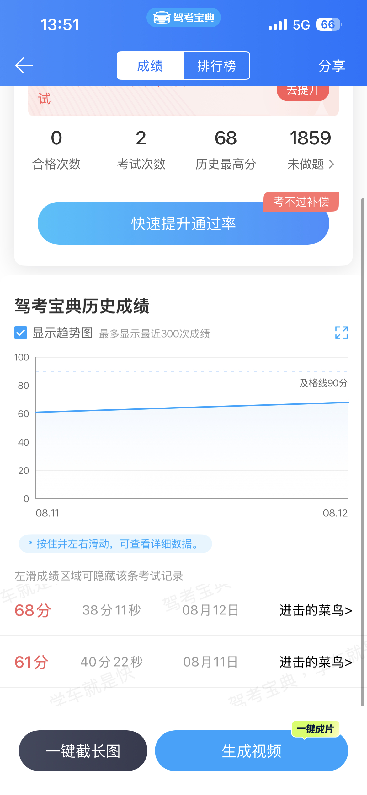 就这样准备去考科目一了 