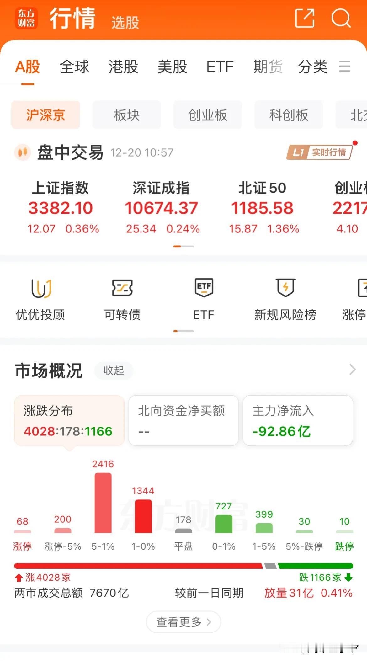 话说还有11天就跨年了，今年还有机会上4000点吗？不过上不上好像对于我来说也没