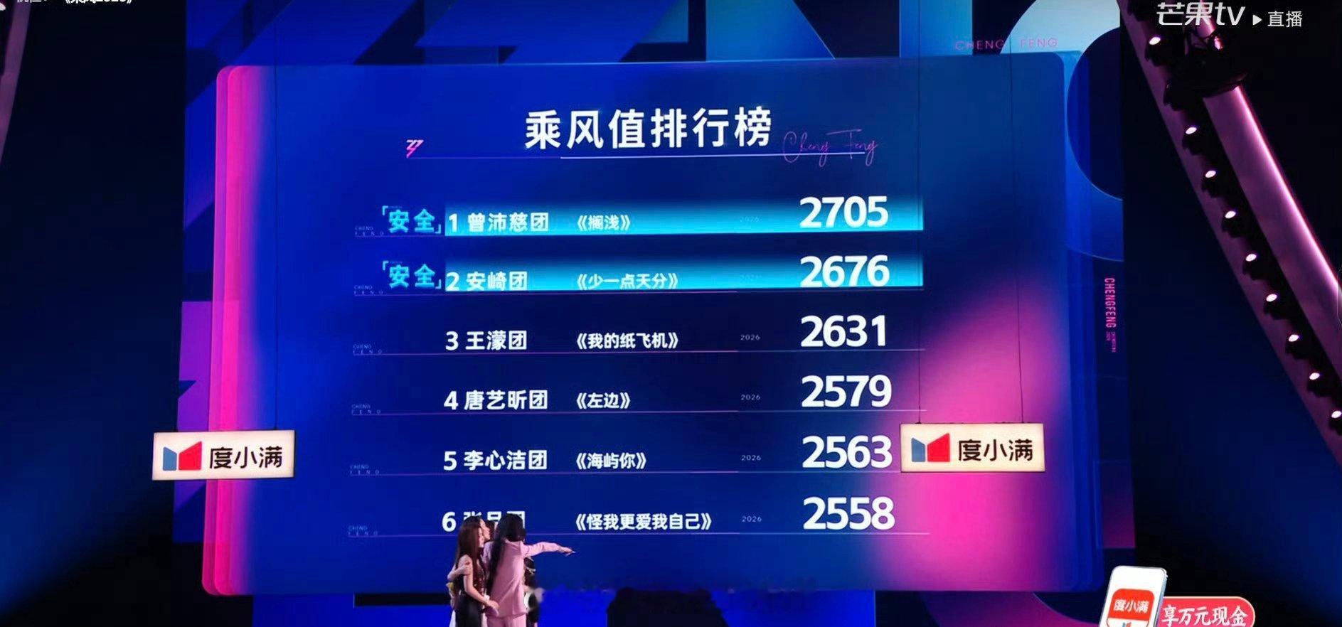 所有团的四公成绩出来了，安全团是曾沛慈团和安崎团 