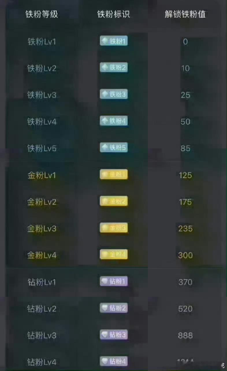 兄弟姐妹们周末愉快养铁了！朋友们集合了，在线的朋友请点个赞，评论518，看看你的