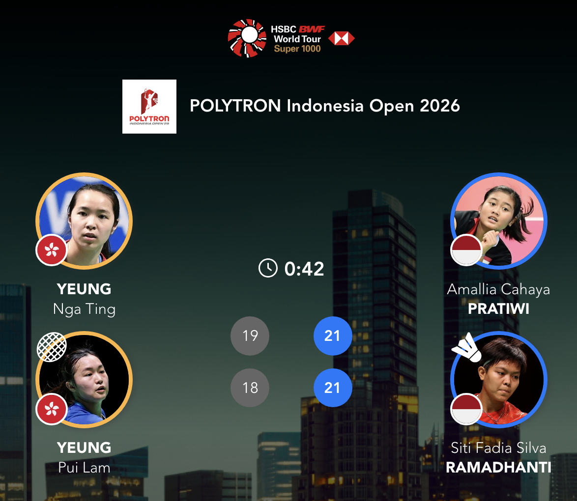 阿玛莉亚/拉马丹蒂🇮🇩 21-19、21-18 🇭🇰杨雅婷/杨霈霖下轮：