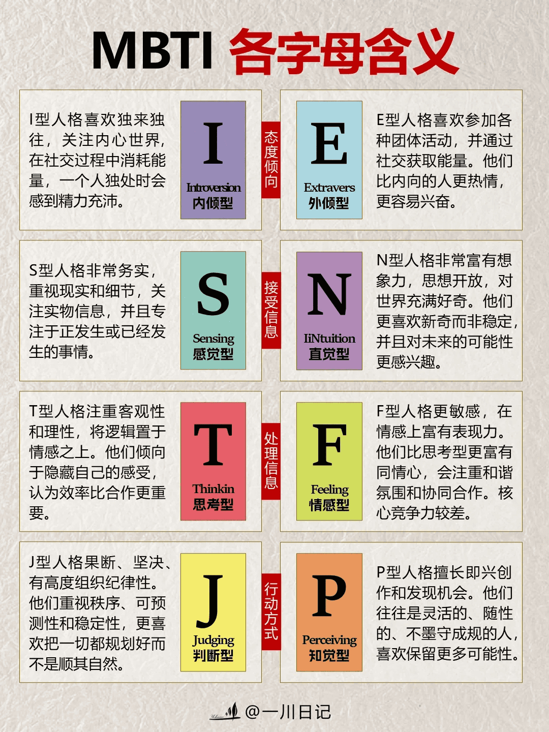 很多程序员私信我说不知道自己适不适合干技术。。。我有一个邪门歪道可以帮助你简单判