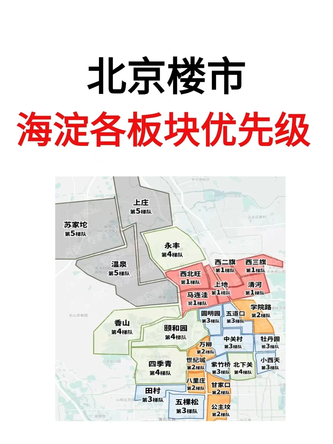 北京楼市，26年海淀买房各板块优先级💯