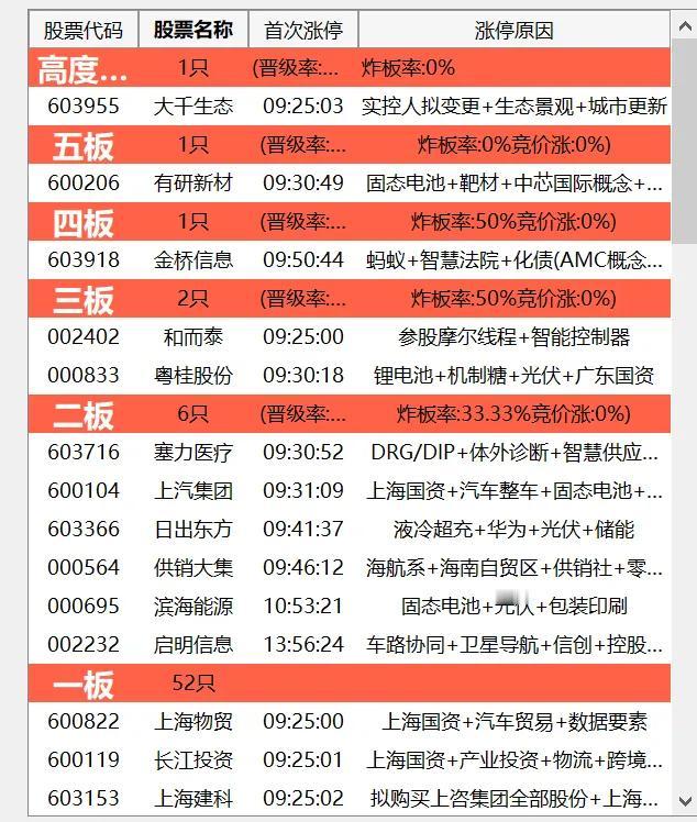 20241113核心票跟踪
1、连板
虽然华映那三个倒霉蛋蛋放人出来了，但是英洛