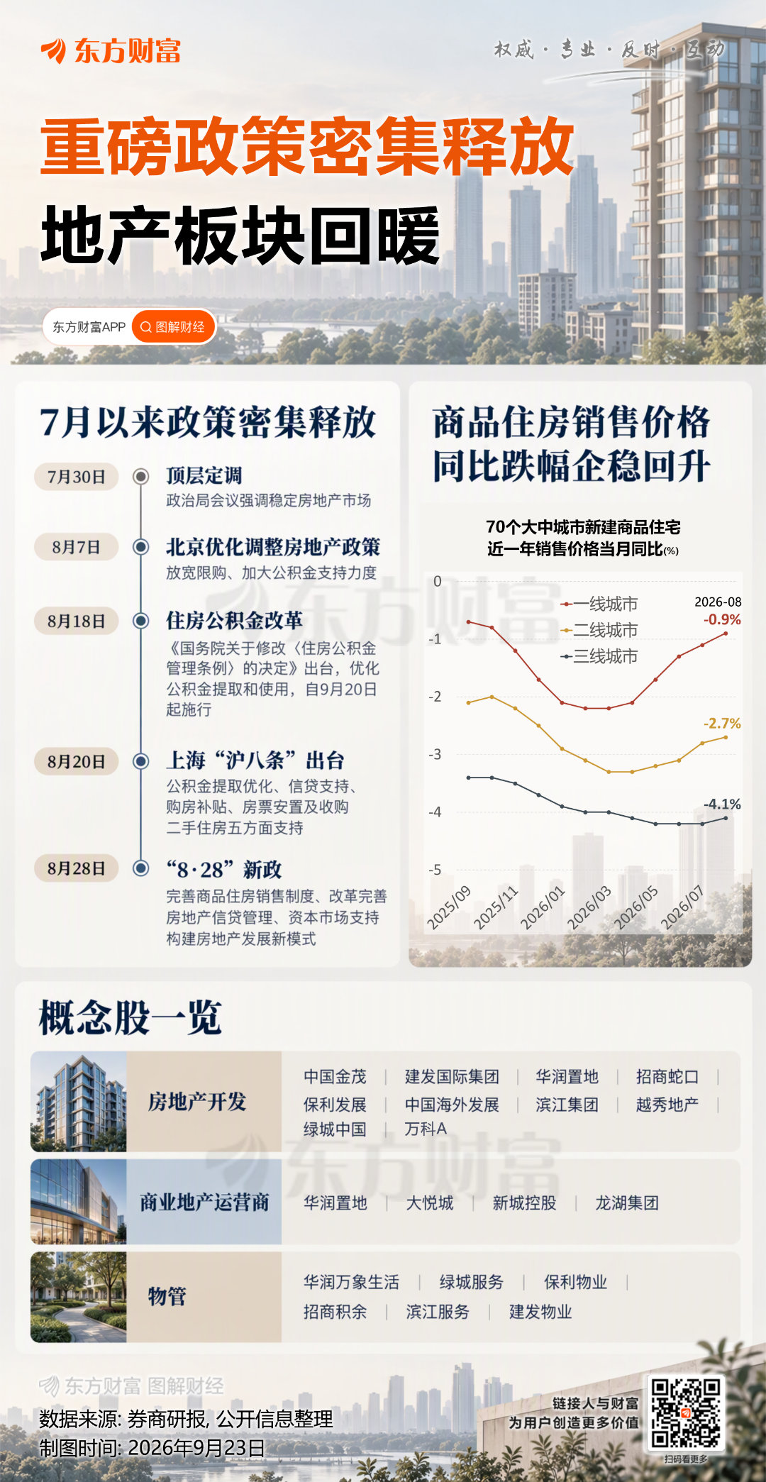 分享图片 ​​​