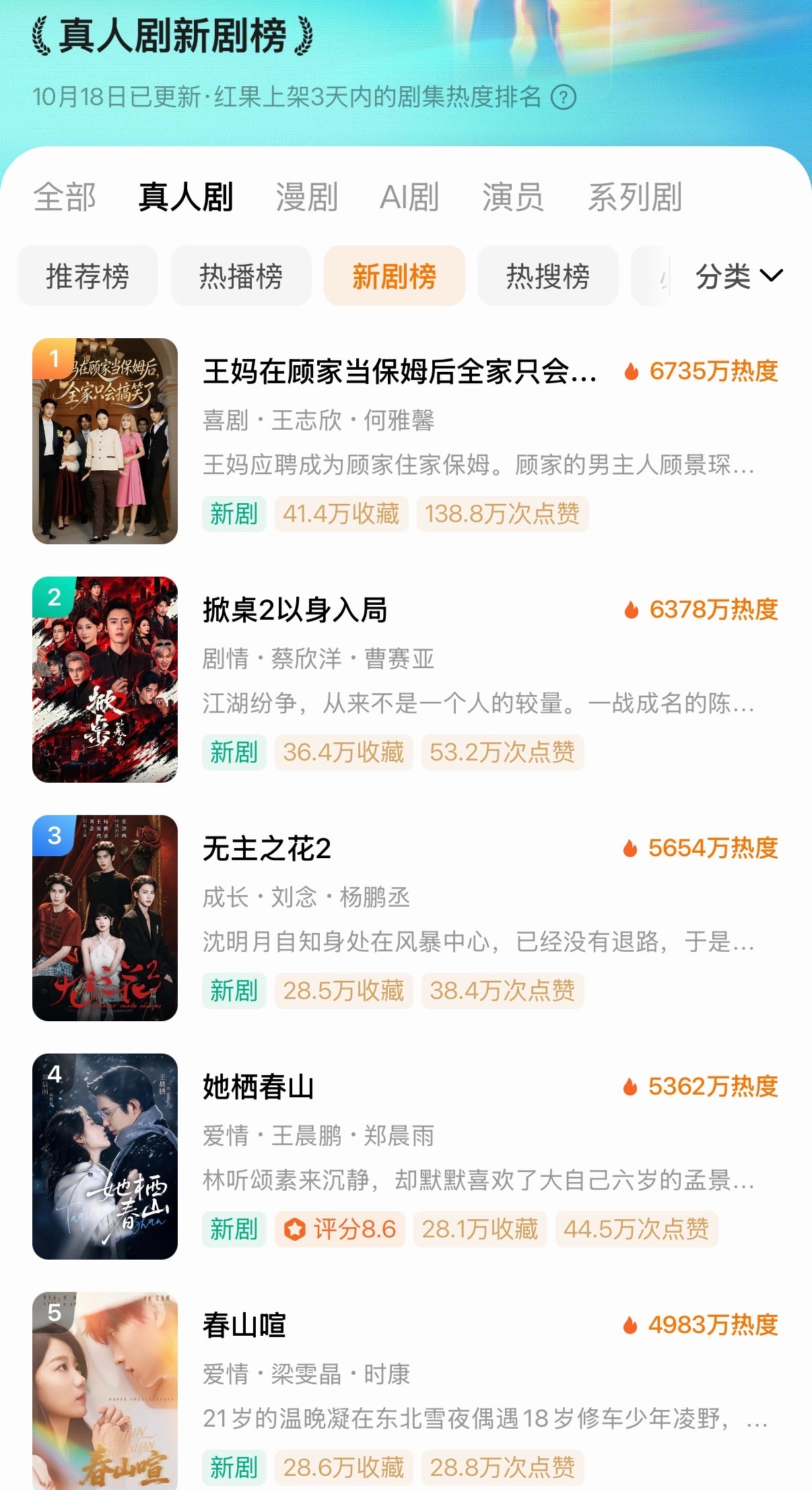 王妈在顾家当保姆后全家只会搞笑了，毫不意外登顶了，昨晚看完就感觉近期真人短最佳，